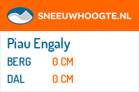 Sneeuwhoogte Piau Engaly